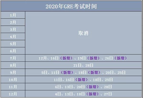 2020年GRE线下考试时间表