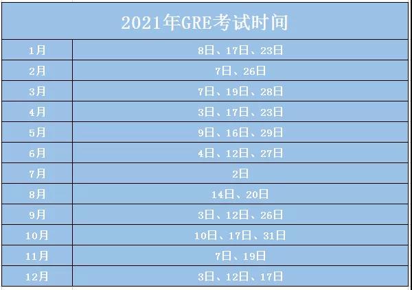 2021年GRE线下考试时间表