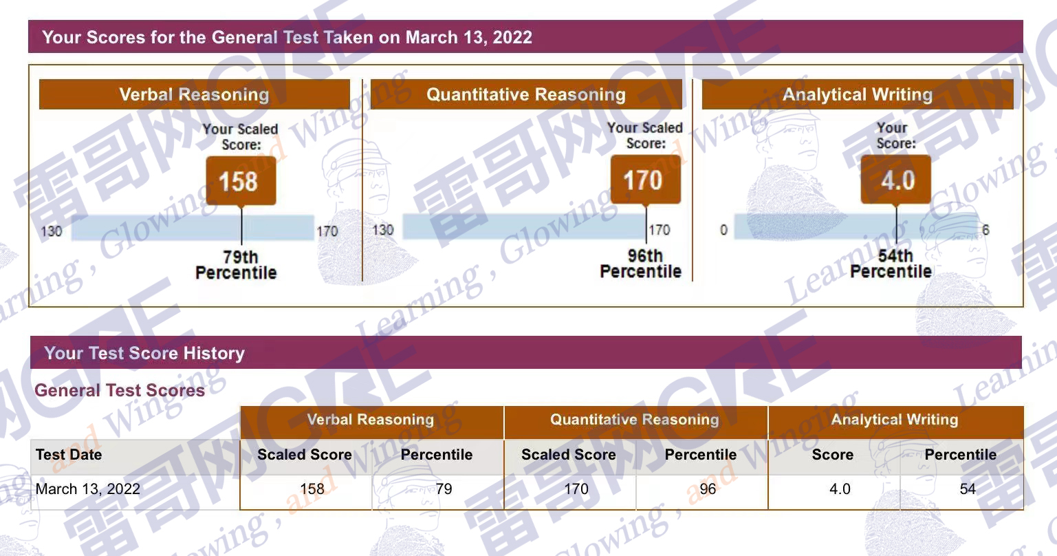 雷哥GRE学员GRE出分328