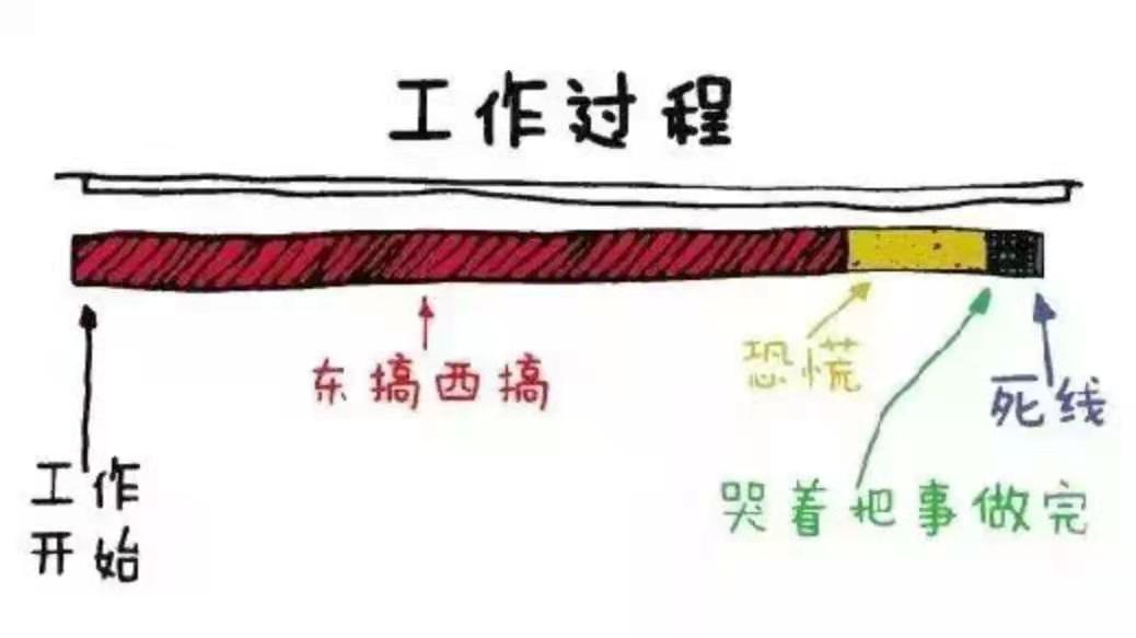 拖延症患者